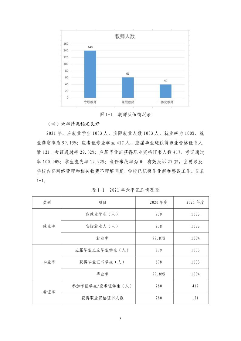 广州市金领技工学校2021年质量年报最终版（22.4.13日修订）_6.png