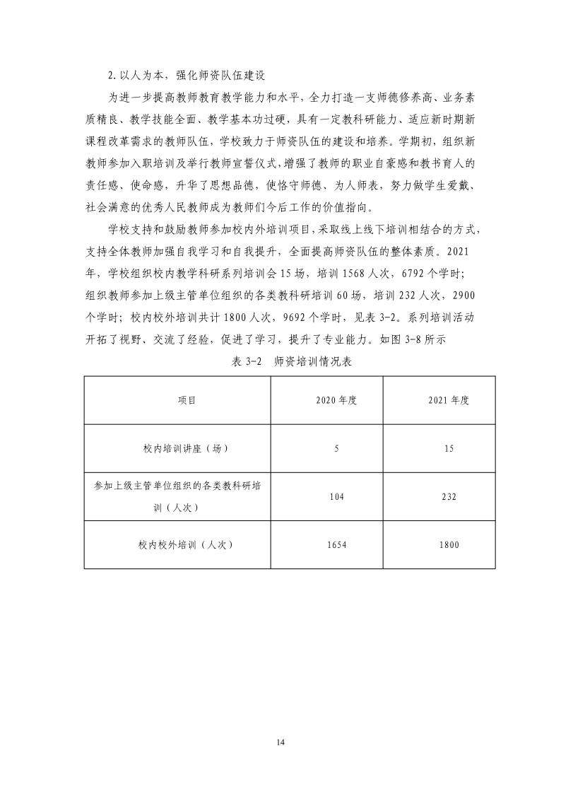 广州市金领技工学校2021年质量年报最终版（22.4.13日修订）_15.png