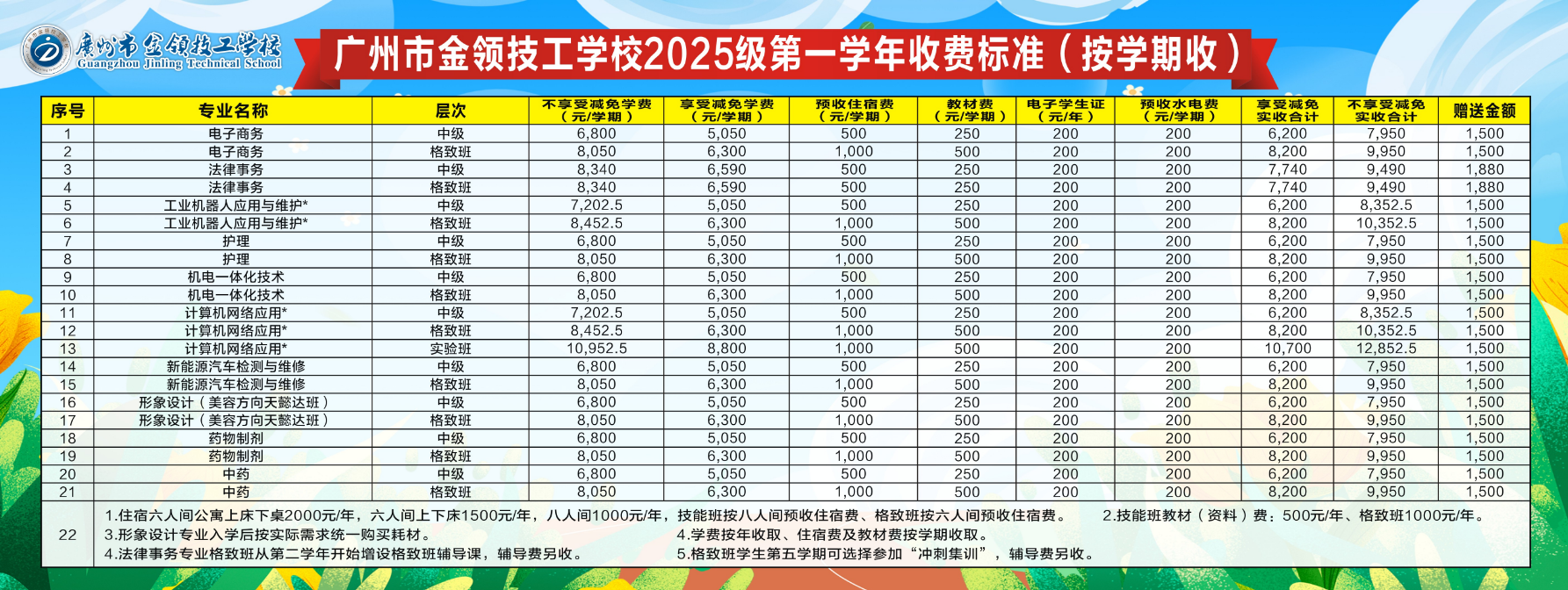 广州市金领技工学校2025级第一学年收费标准.png